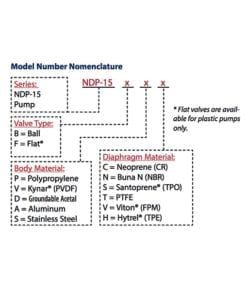 Model Number Nomenclature