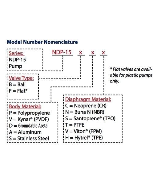 Model Number Nomenclature