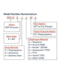 NDP-20 Nomenclature