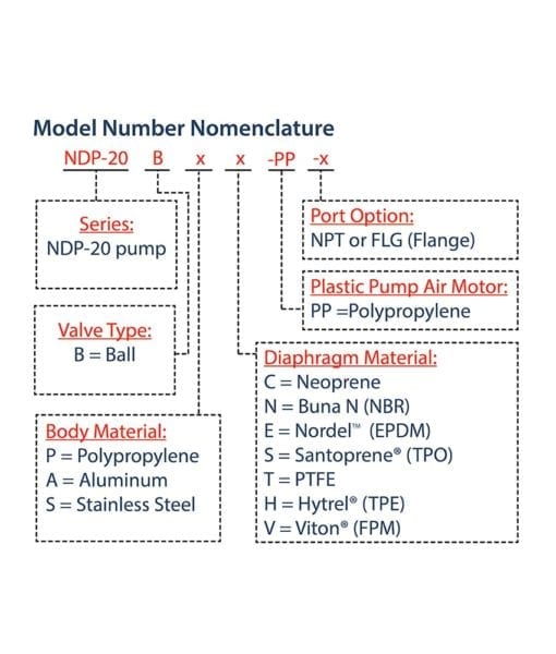 NDP-20 Nomenclature