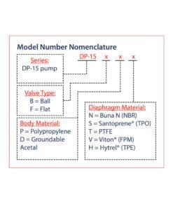 DP-15 Nomenclature