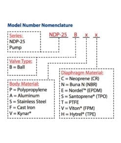 NDP-25 Nomenclature