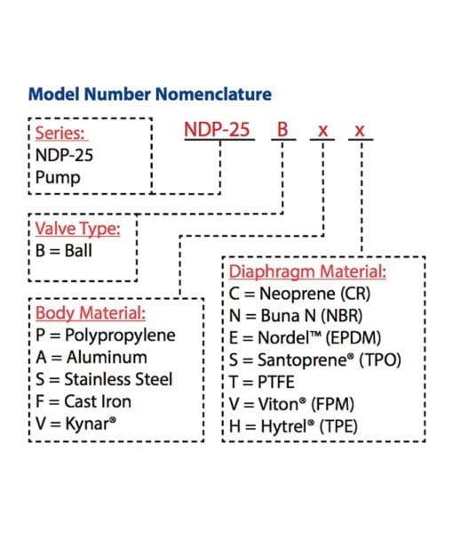 NDP-25 Nomenclature