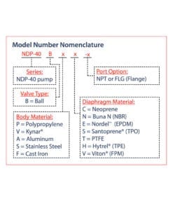 NDP-40 Nomenclature