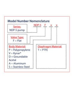 NDP-5 nomenclature