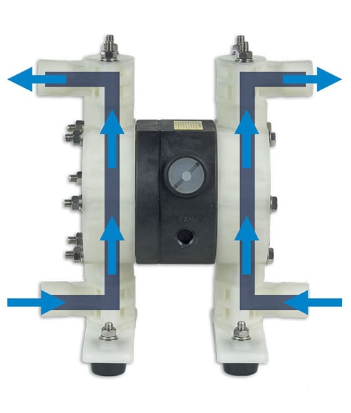 split-manifold